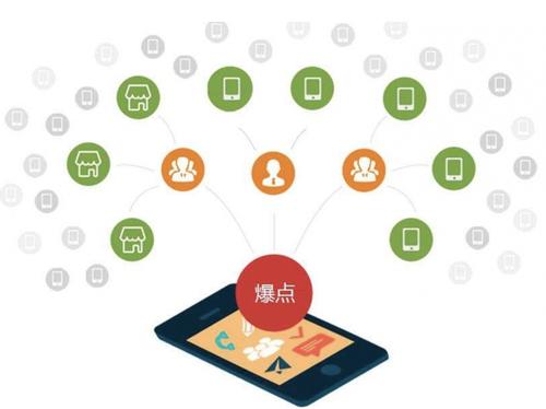 赤水为什么越来越多的企业通过软文营销来引流